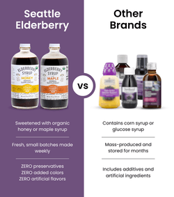 Product Image: Organic Elderberry Syrup with Honey